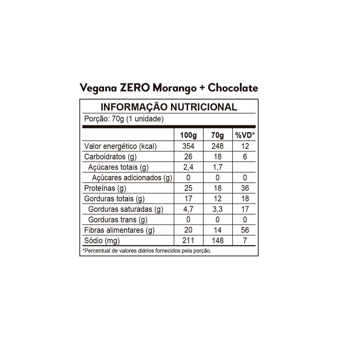 Morango + Chocolate – 18g de Proteína, Amor à Primeira Mordida.